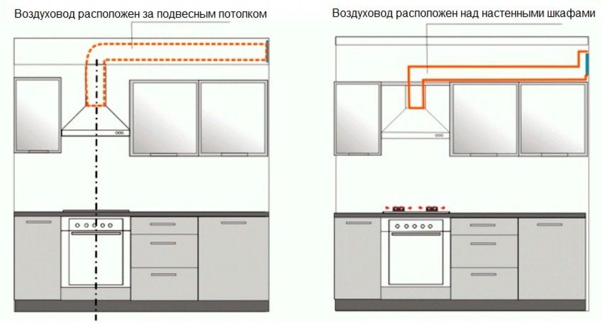 κυματοειδές αεραγωγό