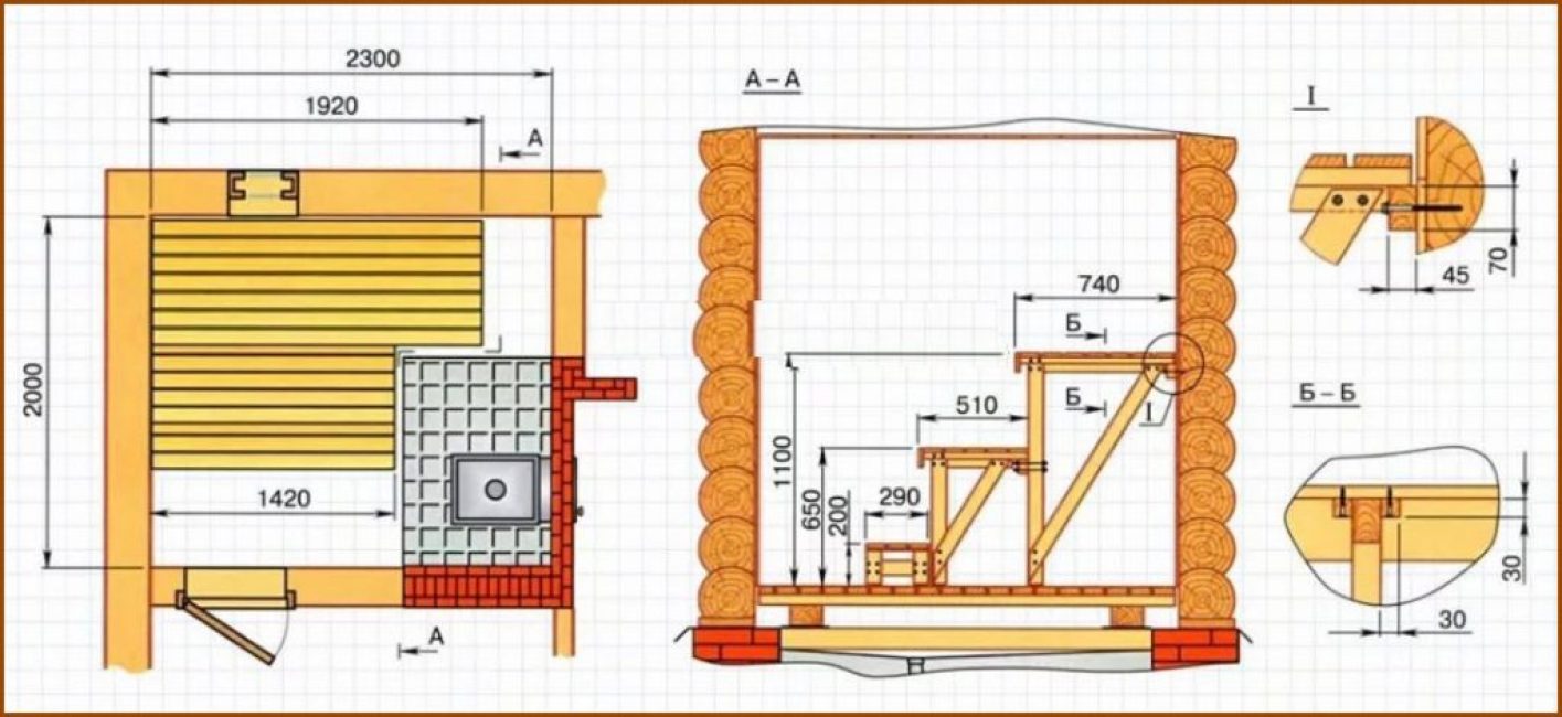 Buhar odası boyutları