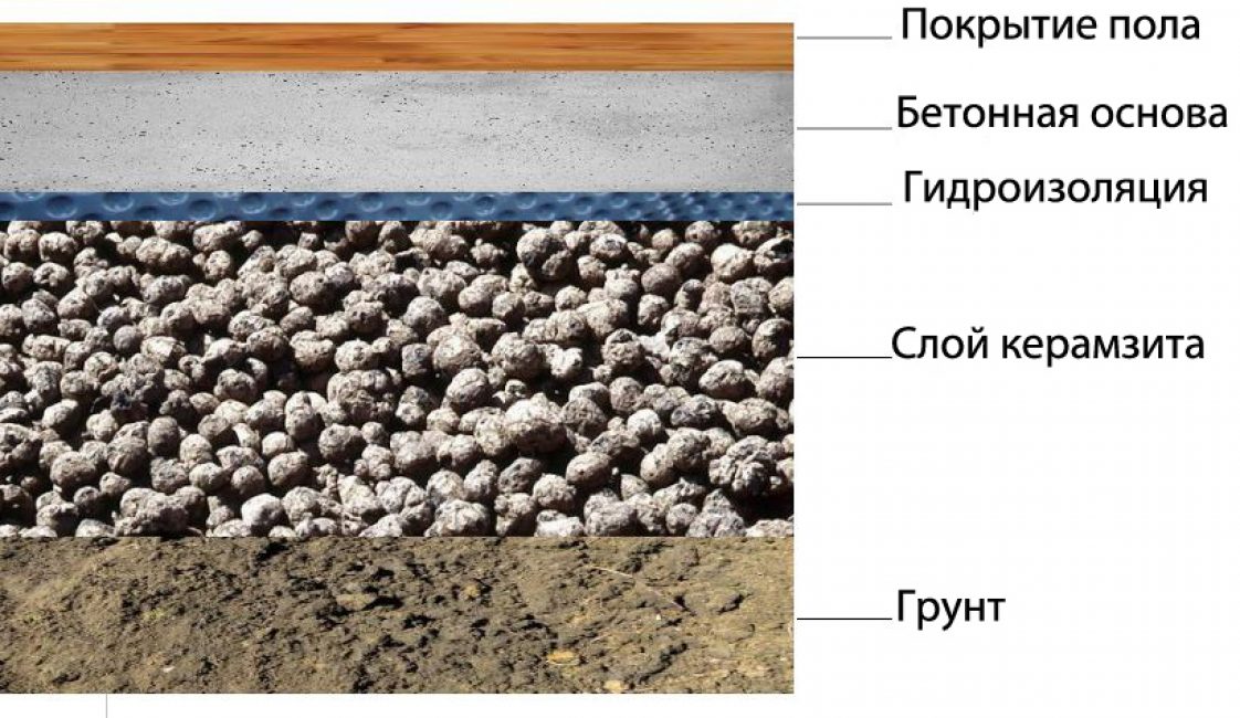 Pavimenti a terra