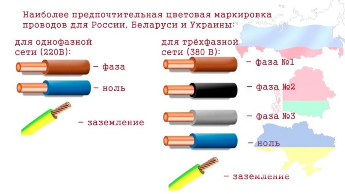 ألوان ووسم الأسلاك والكابلات