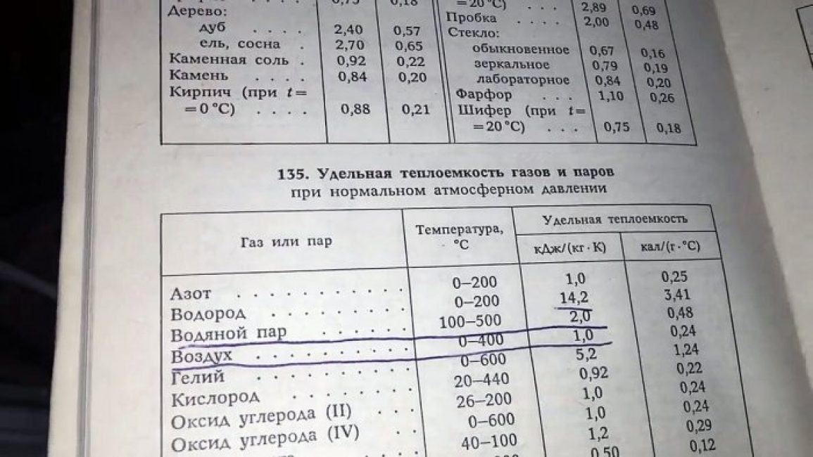 Buharın özgül ısı kapasitesi havanınkinden daha büyüktür. Hava için gösterge bir kJ'ye ulaşırsa, o zaman buhar için - iki.